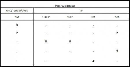Комплект видеонаблюдения на 1 уличную камеру 5mpx Комплект видеонаблюдения на 1 уличную камеру 5mpx